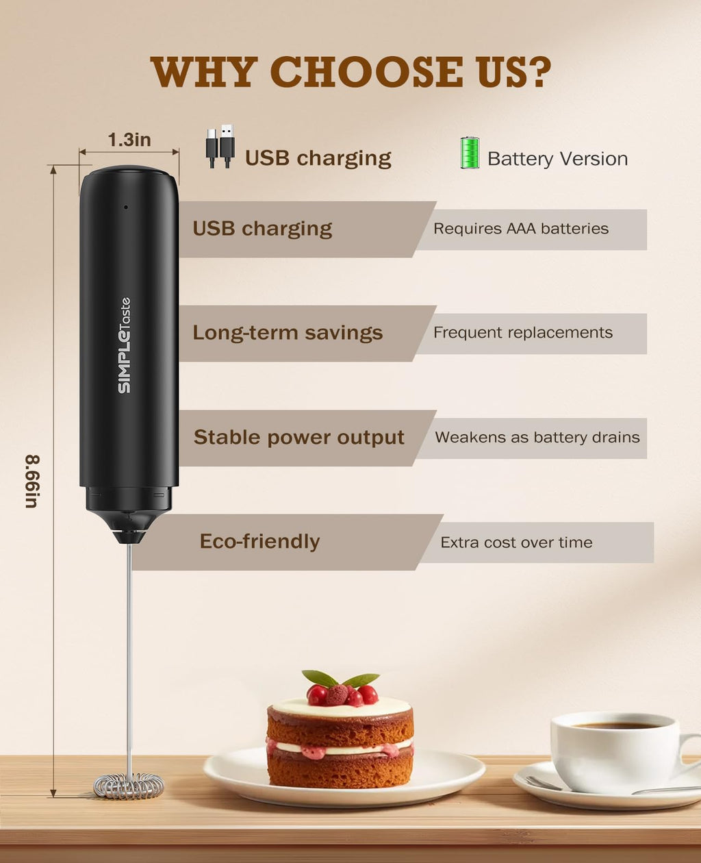 SIMPLETASTE Milk Frother Handheld Electric Foam Maker, Drink Mixer with Stainless Steel Whisk for Cappuccino, Bulletproof Coffee, Latte, Blizzard White, Without Stand, Battery Operated