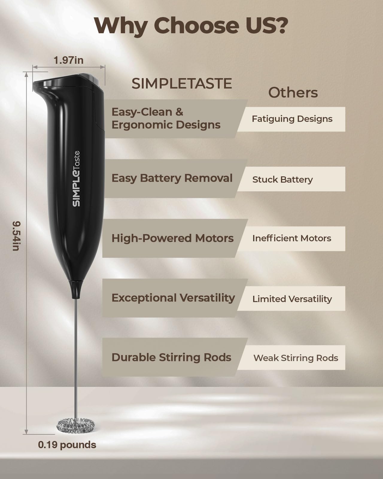 SIMPLETASTE Milk Frother Handheld Electric Foam Maker, Drink Mixer with Stainless Steel Whisk for Cappuccino, Bulletproof Coffee, Latte, Blizzard White, Without Stand, Battery Operated