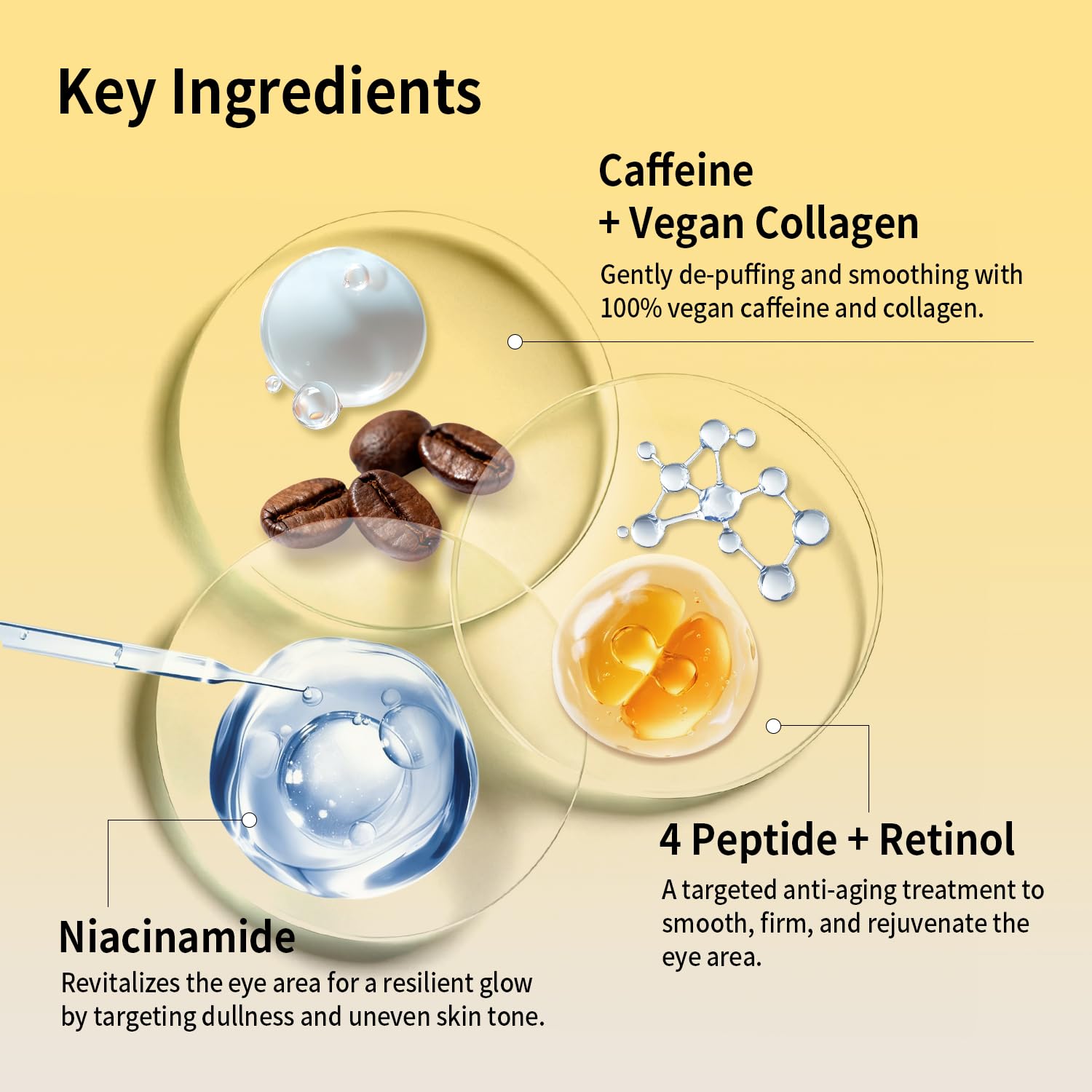 Crème contour des yeux RAZUYEN, ingrédients visuels avec grains de café et gel.