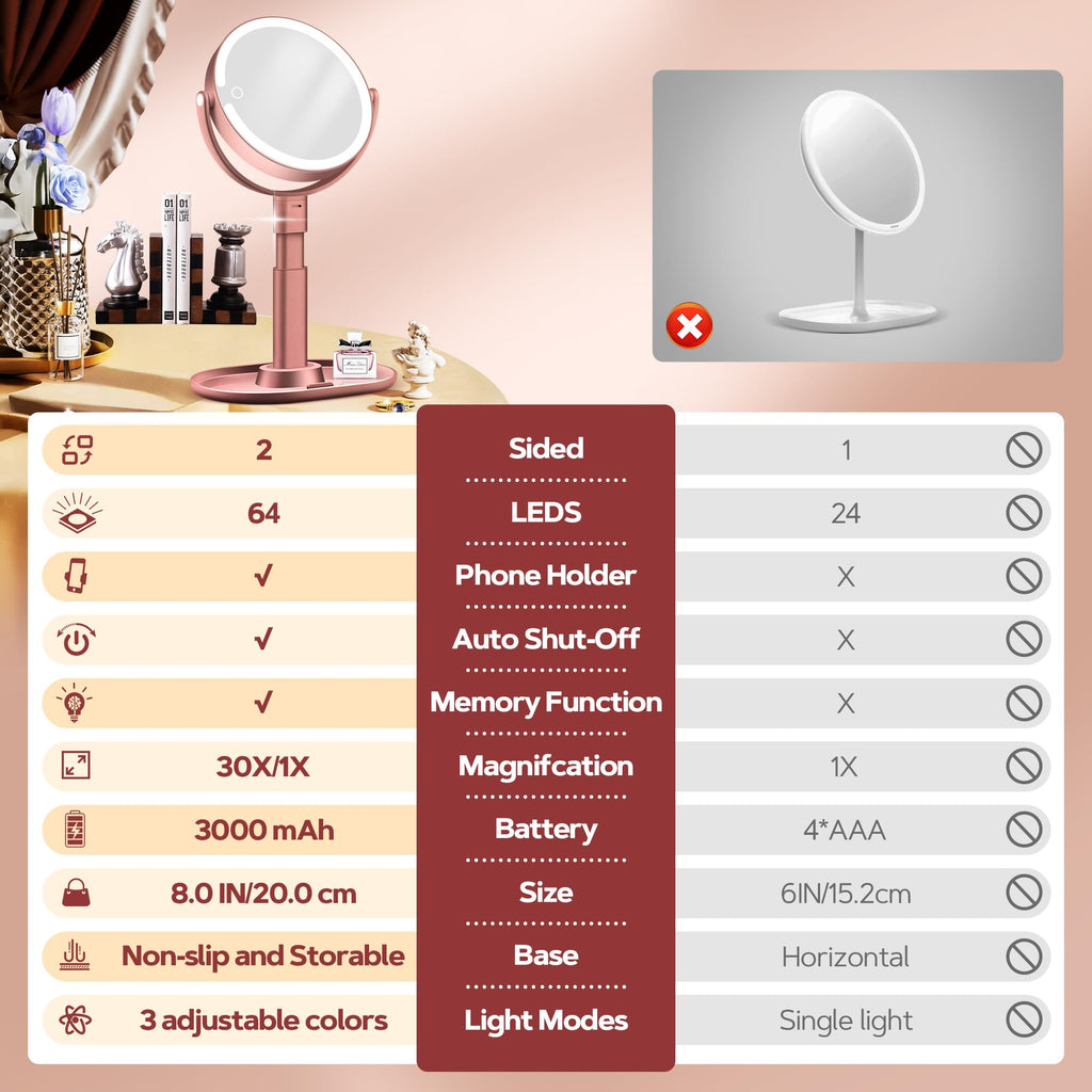Miroir de maquillage sur pied avec lumières LED, face grossissante 30x.