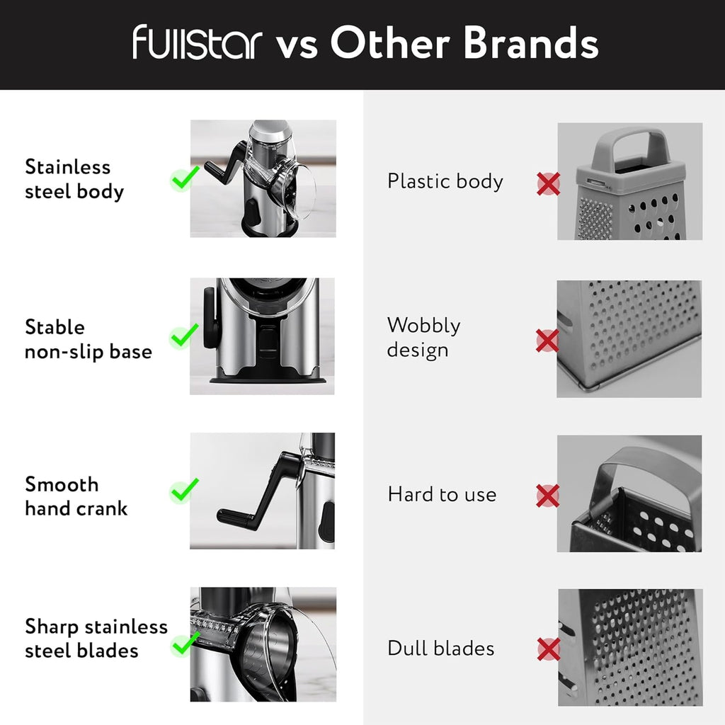 Cheese Grater Rotary Handheld - Vegetable Slicer - Stainless Steel Body & 3 Interchangeable Blades - Cheese Veggies Nuts Shredder - Non-Slip Base - Fast & Easy to Use Kitchen Gadget