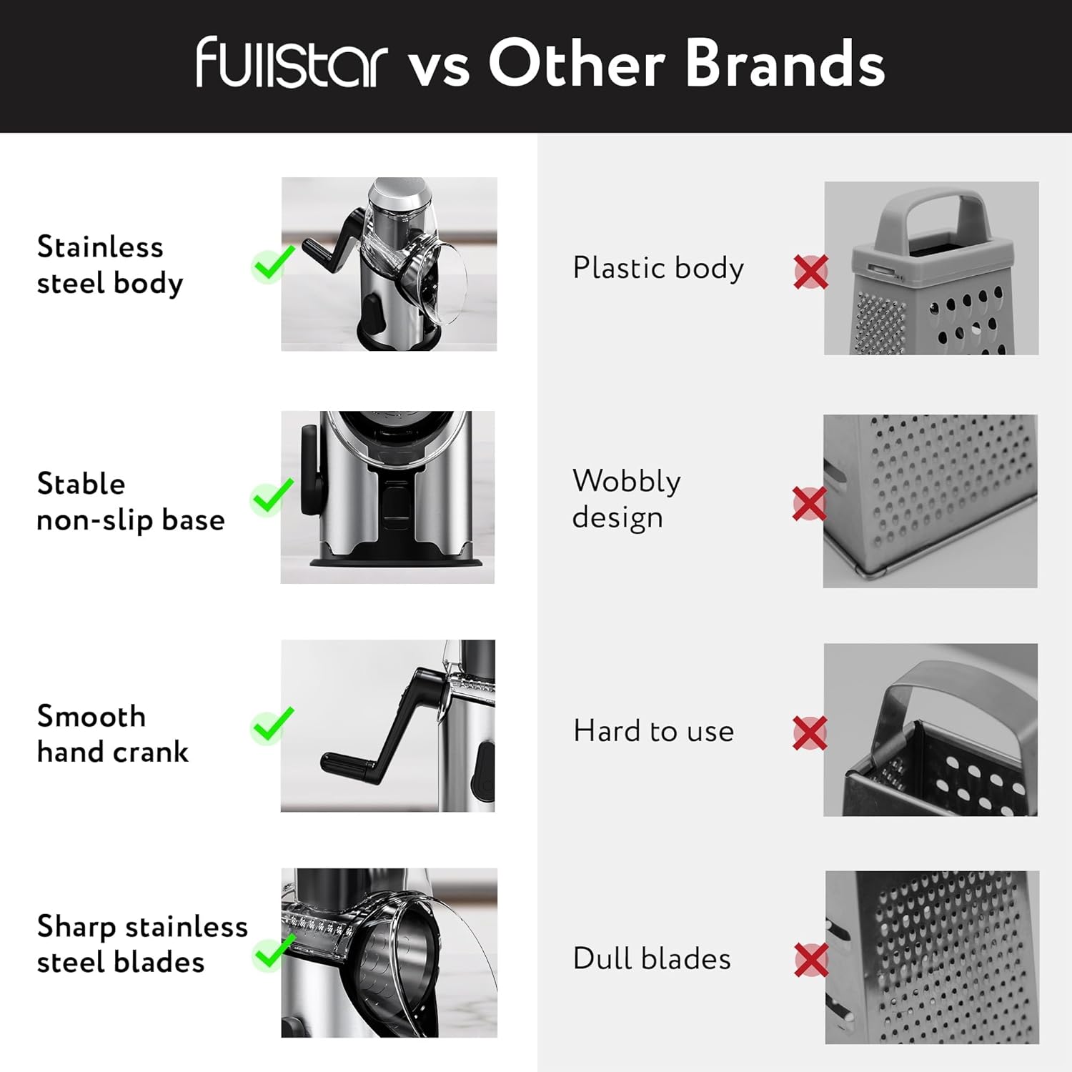 Cheese Grater Rotary Handheld - Vegetable Slicer - Stainless Steel Body & 3 Interchangeable Blades - Cheese Veggies Nuts Shredder - Non-Slip Base - Fast & Easy to Use Kitchen Gadget