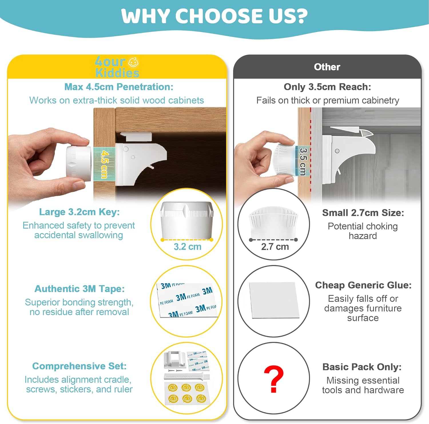 Magnetic Cabinet Locks 4 Locks + 1 Key, Baby Proofing Child Safety Locks for Cabinets and Drawers, Invisible No Drill Adhesive Design with Easy Installation Template & Screws, Starter Kit