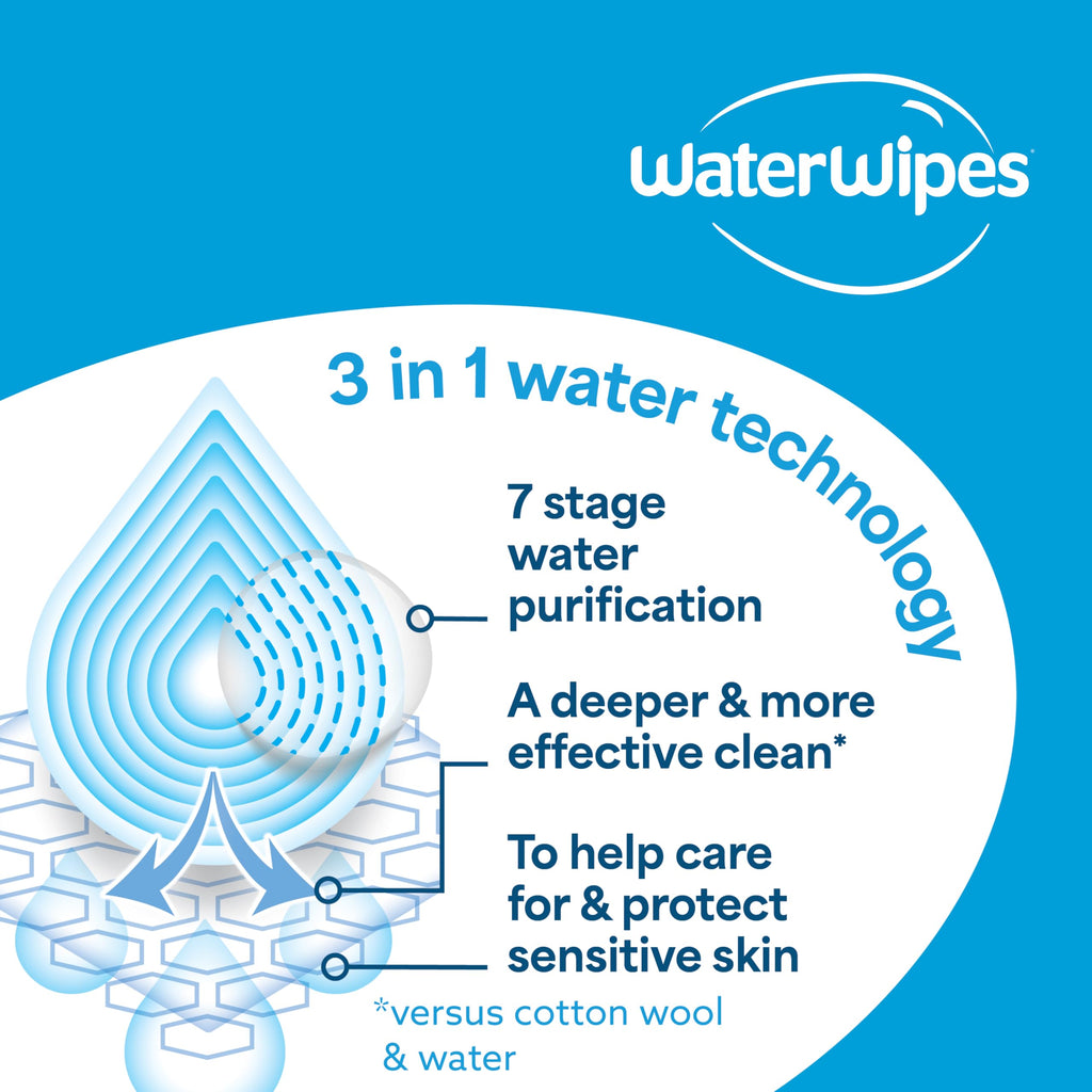 WaterWipes Sensitive+ Newborn & Baby Wipes, 3-In-1 Cleans, Cares, Protects, 99.9% Water, Unscented & Hypoallergenic, 720 Count (12 Packs)