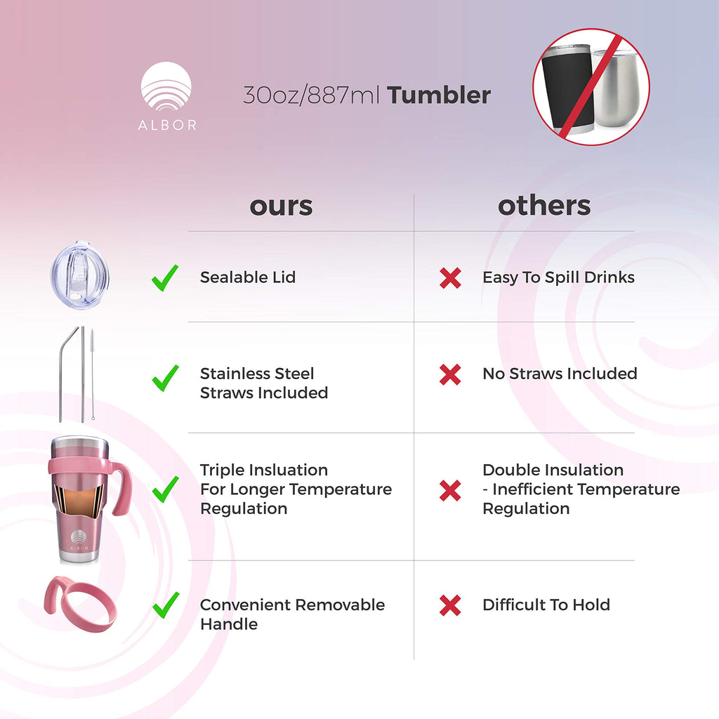 ALBOR Coffee Travel Mug with Handle 30oz/900ml - Stainless Steel Travel Coffee Mug - Insulated Tumbler with Straw and Lid - Tasse a Cafe Isotherme - Insulated Coffee Mug Travel - Rose Gold