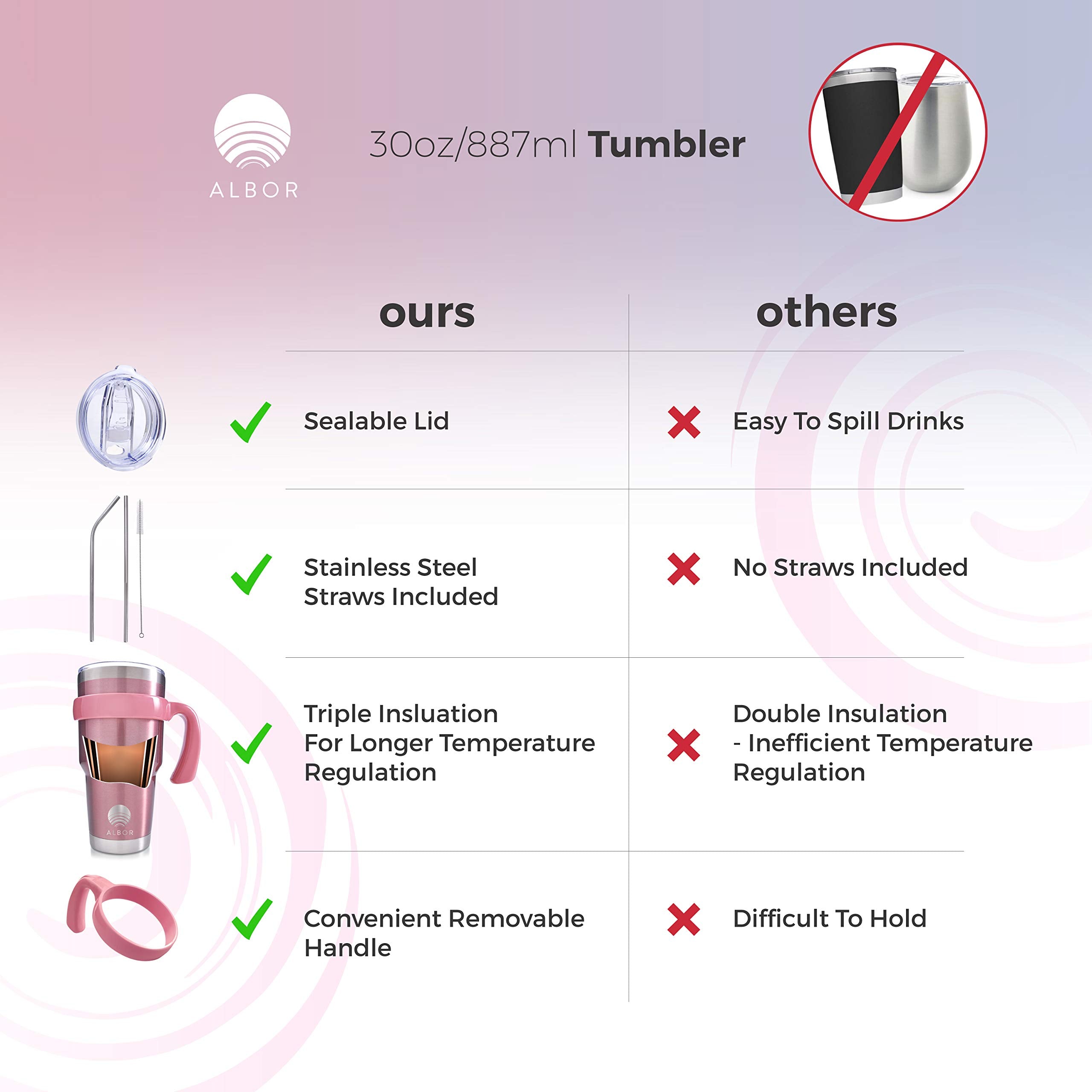 ALBOR Coffee Travel Mug with Handle 30oz/900ml - Stainless Steel Travel Coffee Mug - Insulated Tumbler with Straw and Lid - Tasse a Cafe Isotherme - Insulated Coffee Mug Travel - Rose Gold